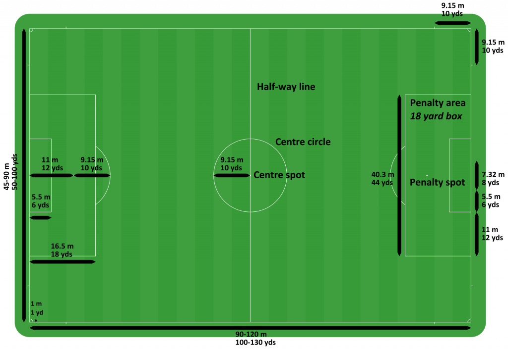 Football Ground Measurement Field Length Dimensions Goal Post Size