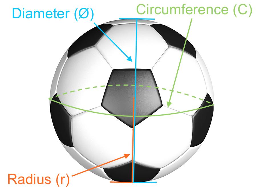 Football Dimensions