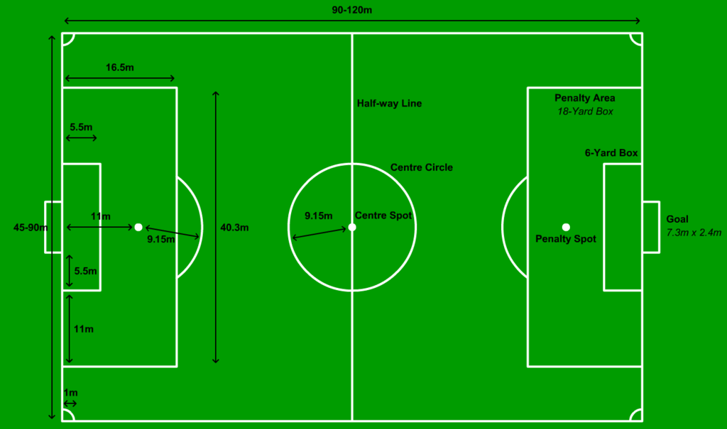 Basics Skills and rules of Football