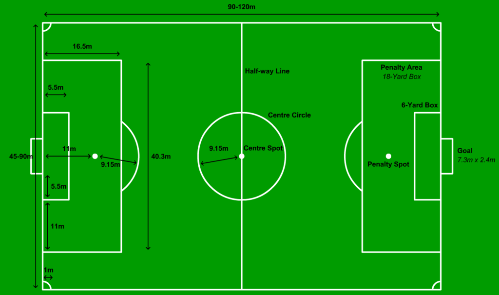 Football Ground Measurement Field Length Dimensions Goal Post Size