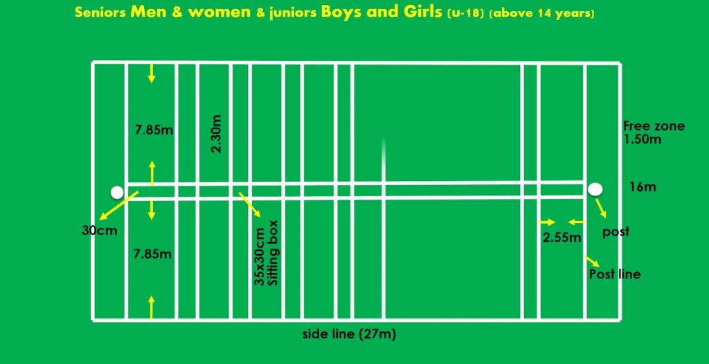 Kho Kho Game Kho Kho Field Dimensions Kho Kho Sports History & Benefits