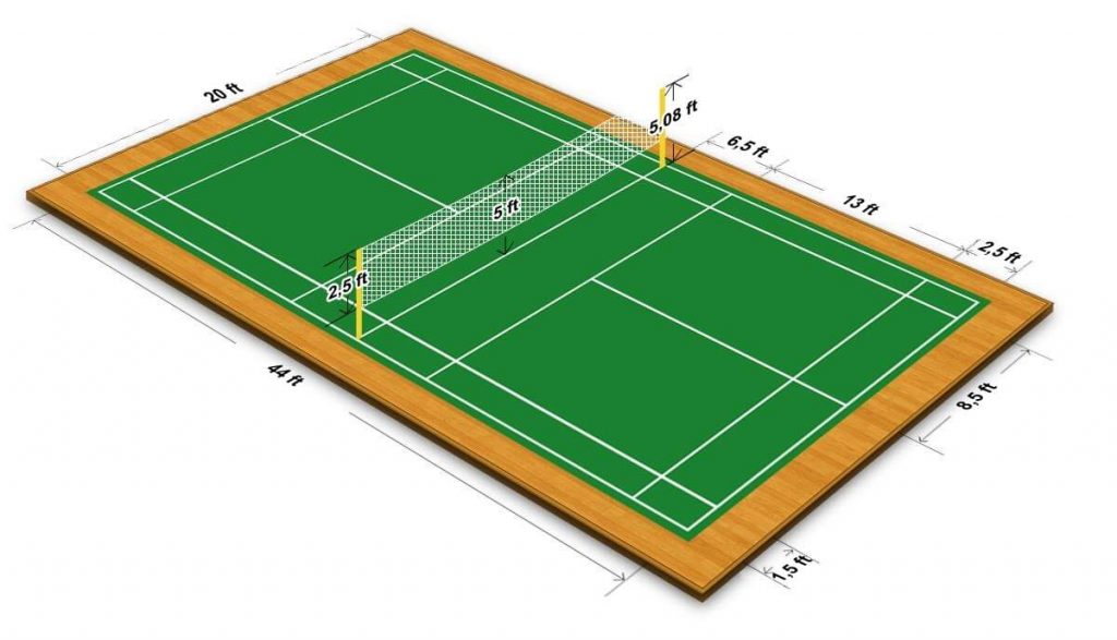 Badminton Court Dimensions