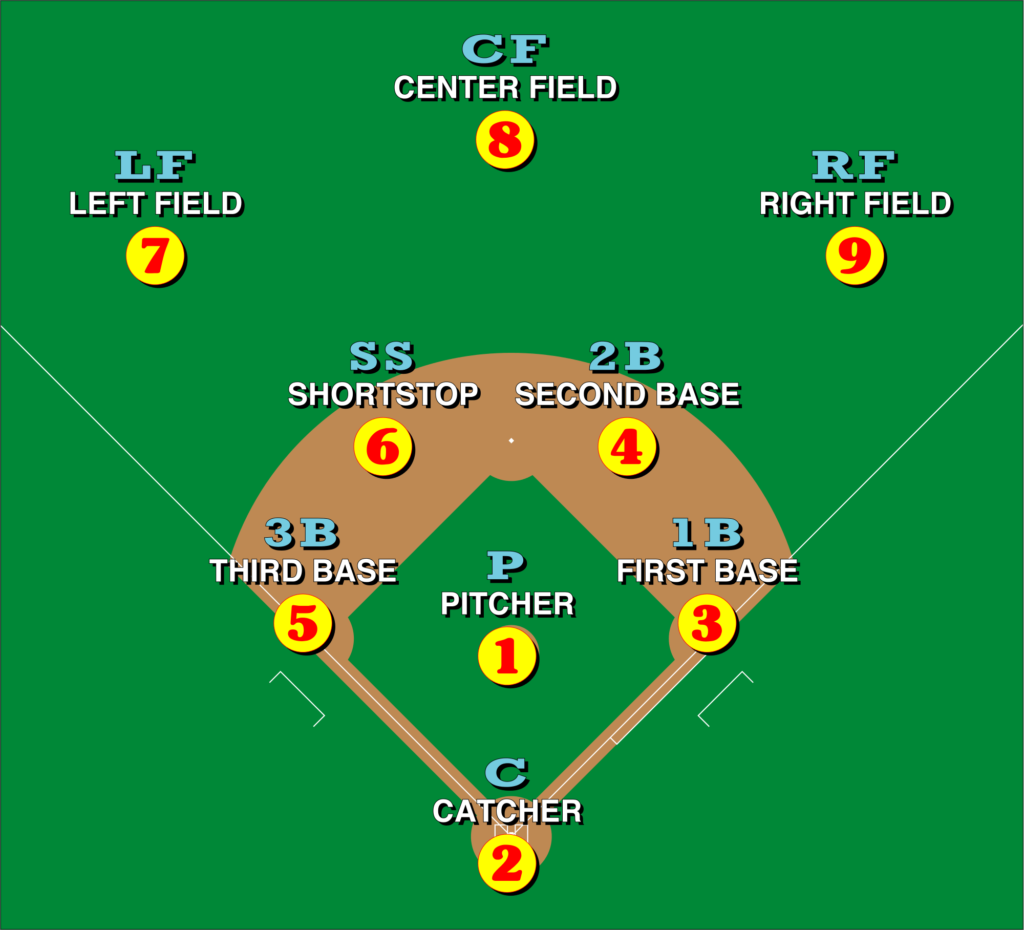 Baseball Rules Info on Baseball Players Position & Baseball Games Rules