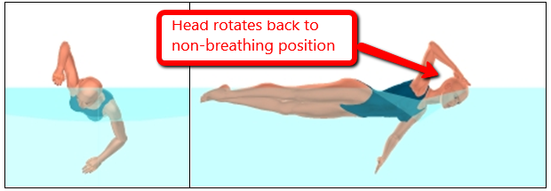 Breathing Mistake 1