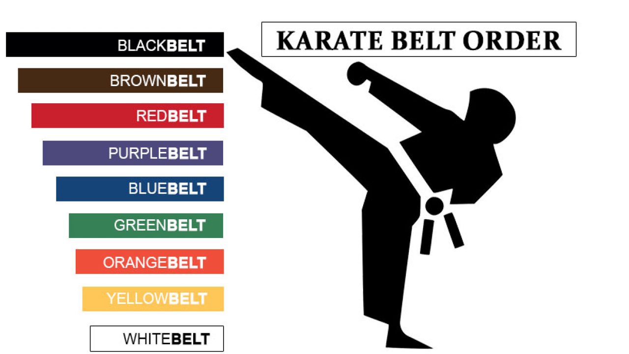 martial art belt order