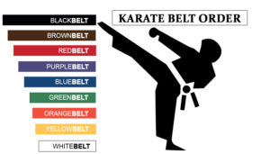 Karate Belt Order