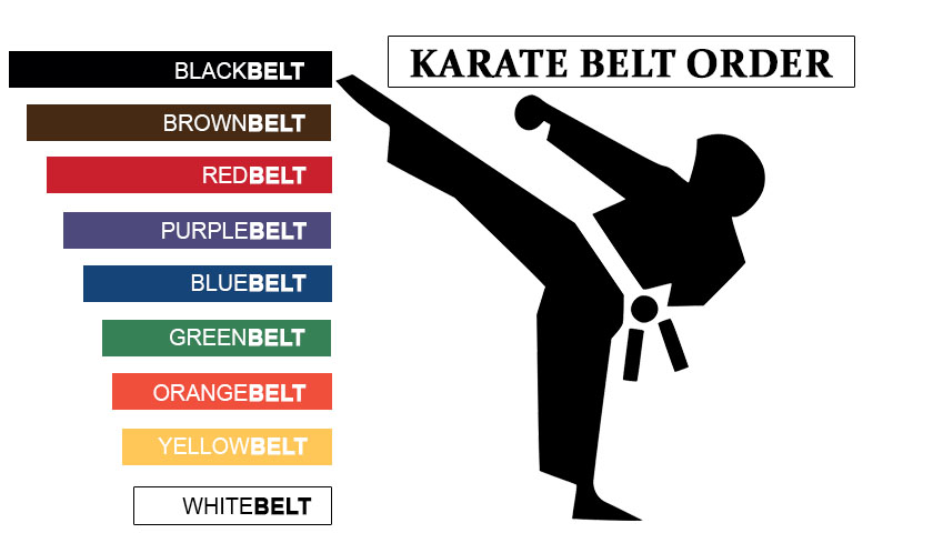 Karate Belt Order | Karate Belts Ranking | Karate Belts Order Types & Rank