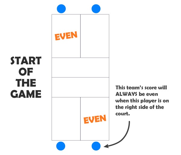 Pickleball Overview Rules Scoring System Court Dimensions Etc pickleball-overview-rules-scoring-system-court-dimensions-etc