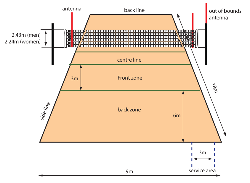 Volleyball Court Dimensions