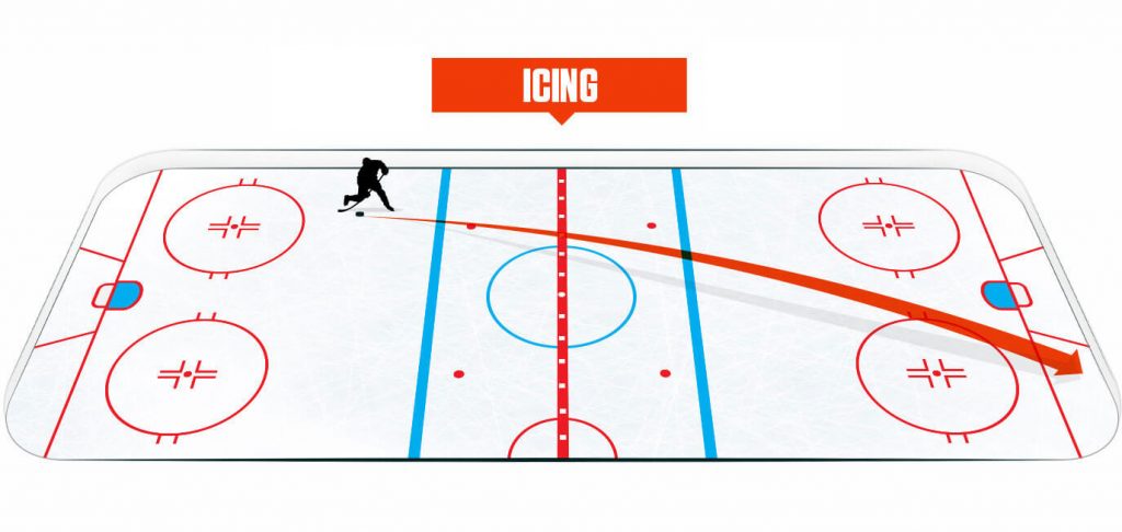 Icing in Hockey