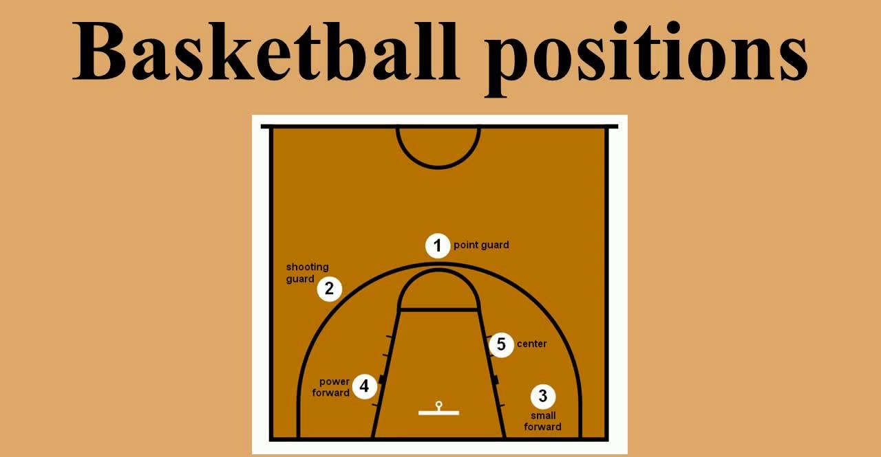Basketball Positions 