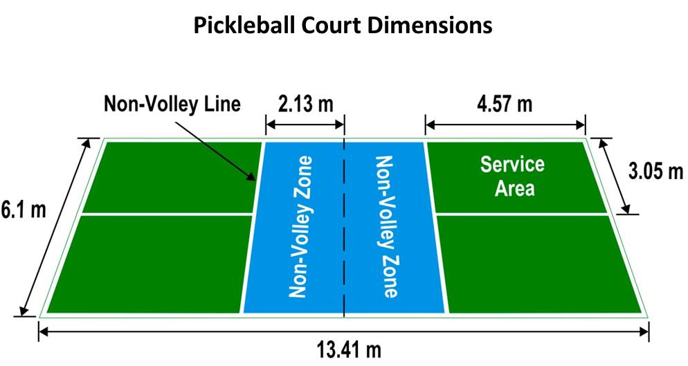 Pickleball Court Dimensions