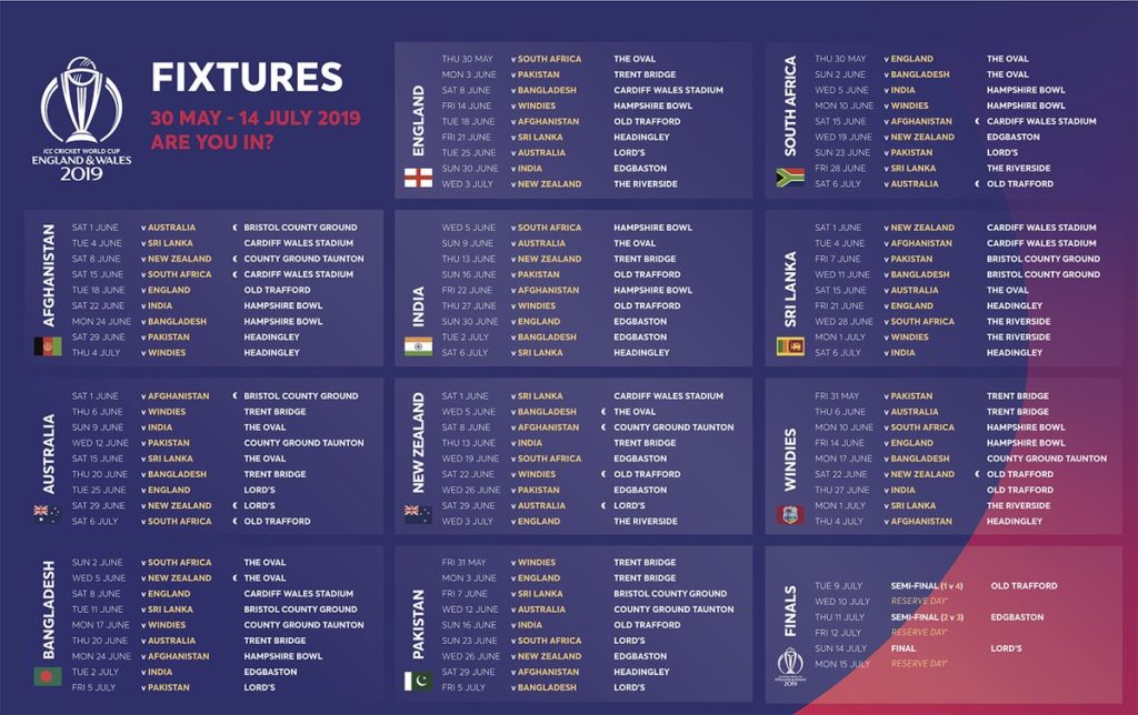 Group Stage of World Cup 2019