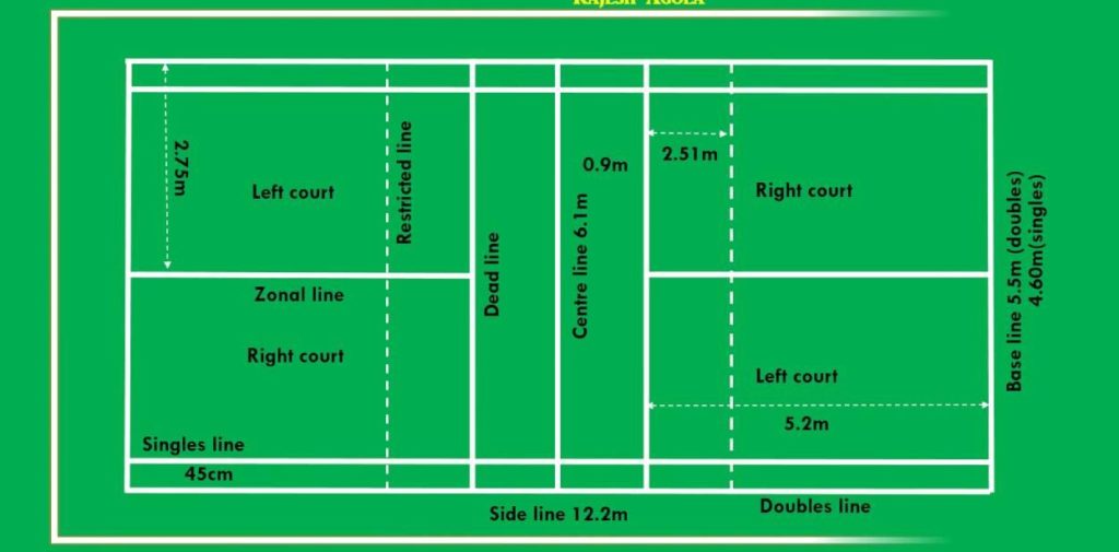 Throwball Court Measurement