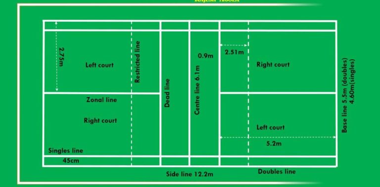 Throwball Game Rules Throwball Court Measurement Throwball Tips throwball-game-rules-throwball-court-measurement-throwball-tips
