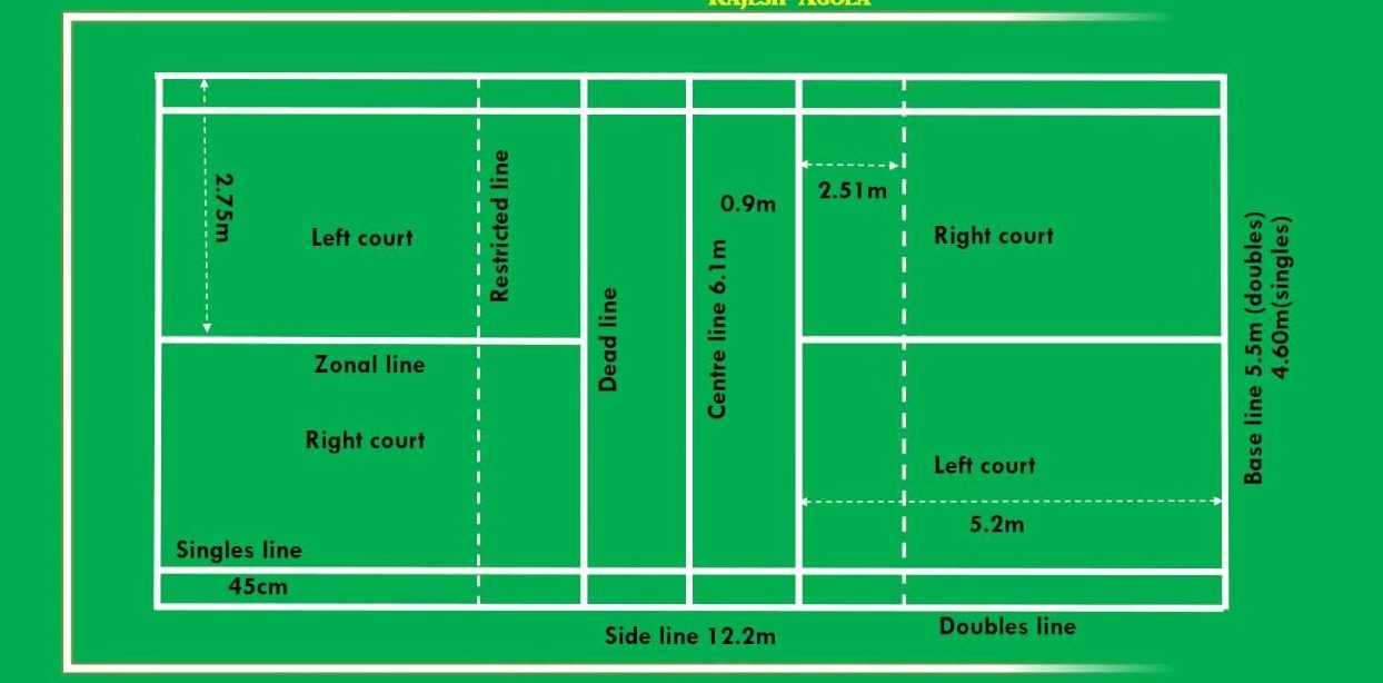 Rules Of Throwball Rules Of Throwball