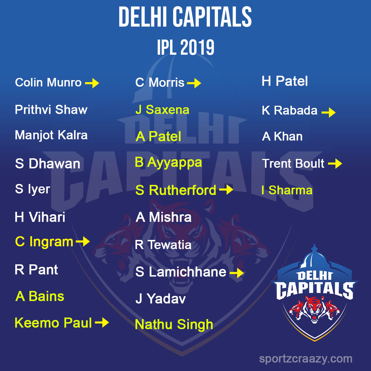 DELHI CAPITALS