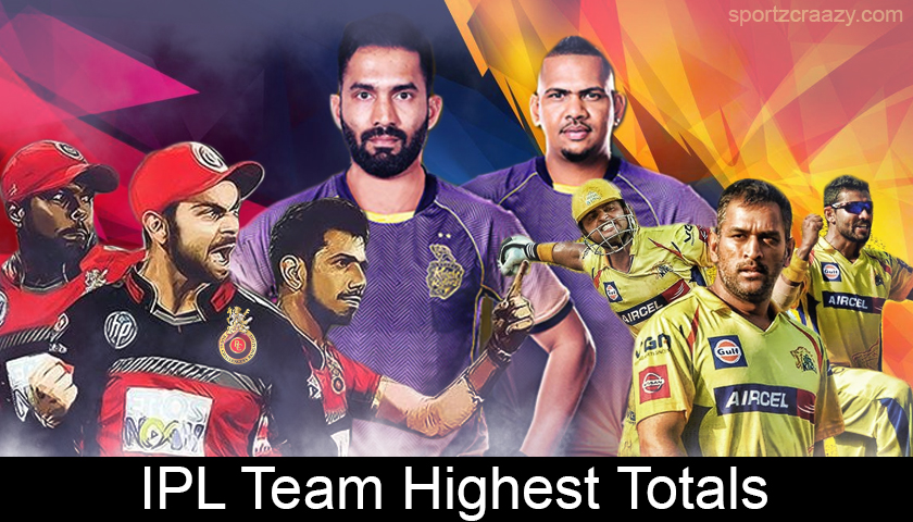 IPL Team Highest Totals