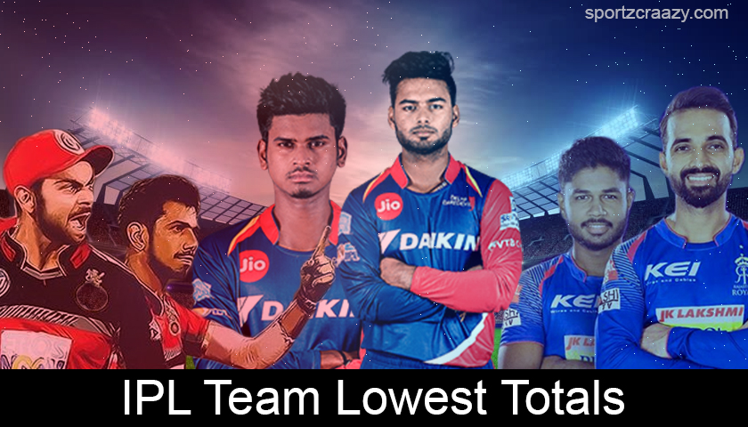 IPL Team Lowest Totals