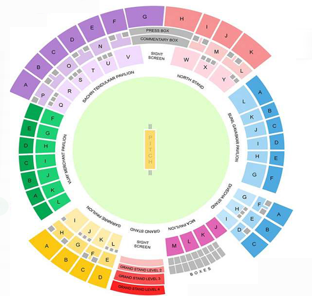 Wankhede Stadium Seating Chart