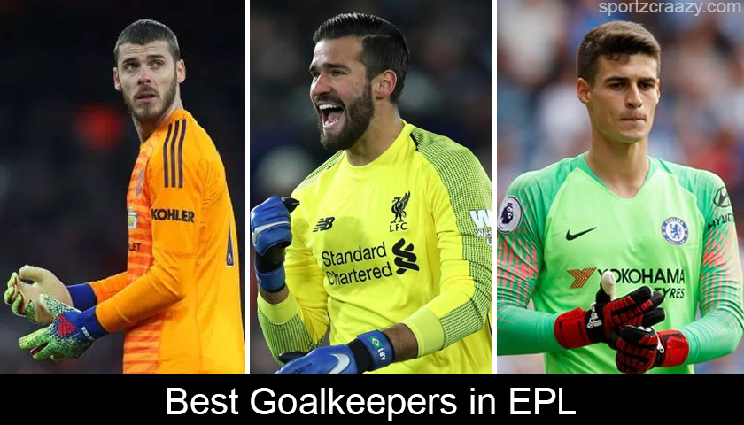 Best Goalkeepers in EPL