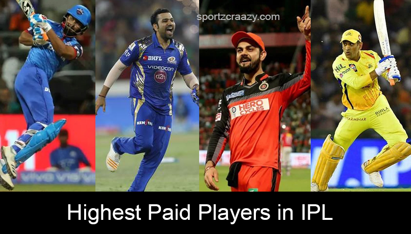 Highest Paid Players in IPL