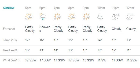 Ind vs pak Weather Report