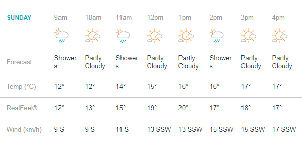 India vs Pakistan Weather Report