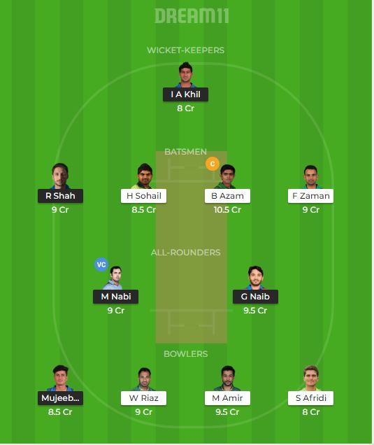 Pakistan vs Afghanistan Dream11 Prediction