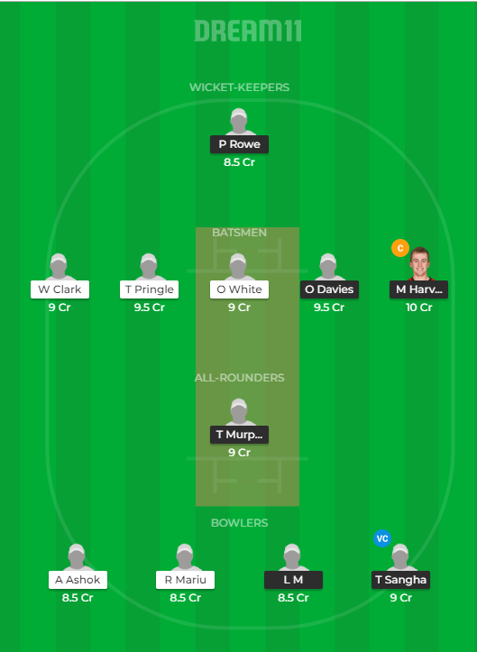 AU-Y vs NZ-Y Photo