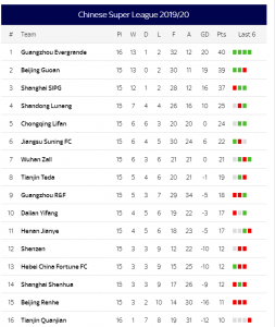 BEI vs WHN Points Table