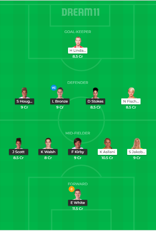 ENG-W vs SWE-W