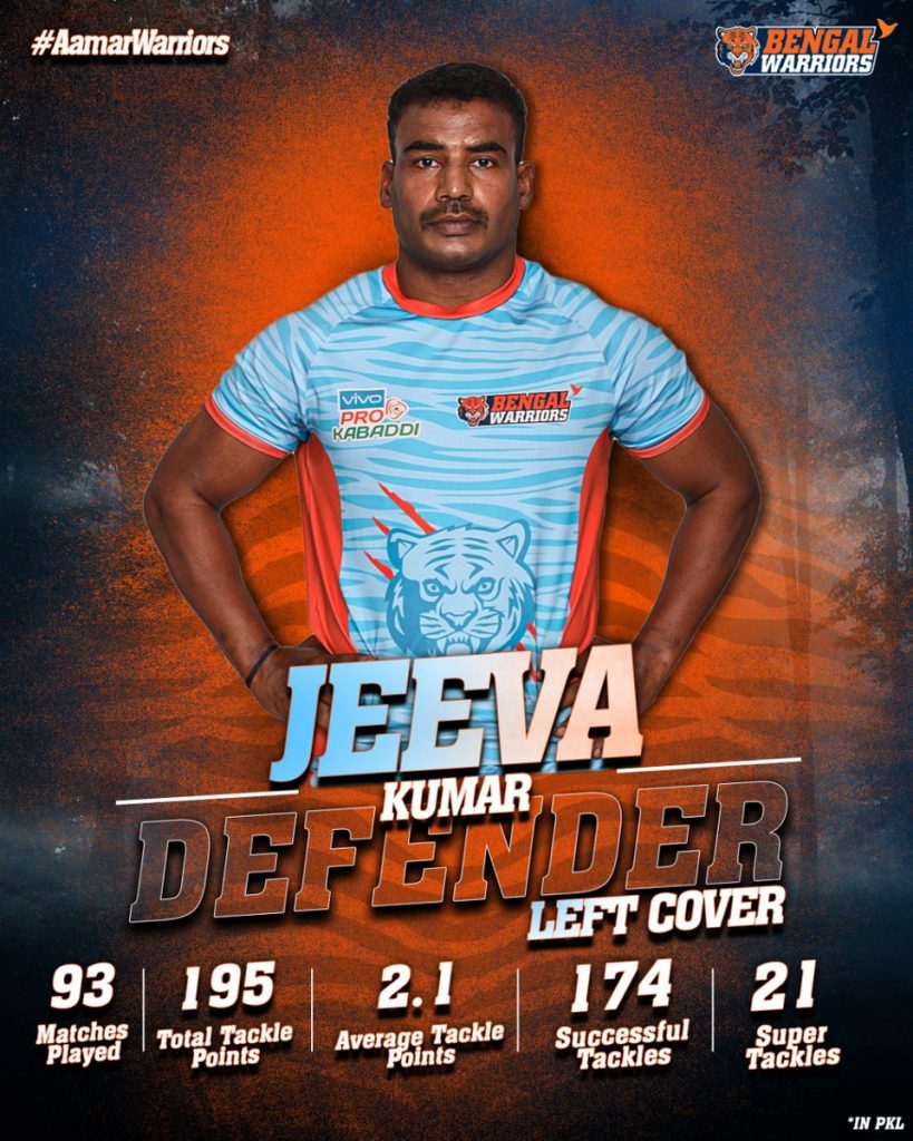 Jeeva Kumar Kabaddi Player