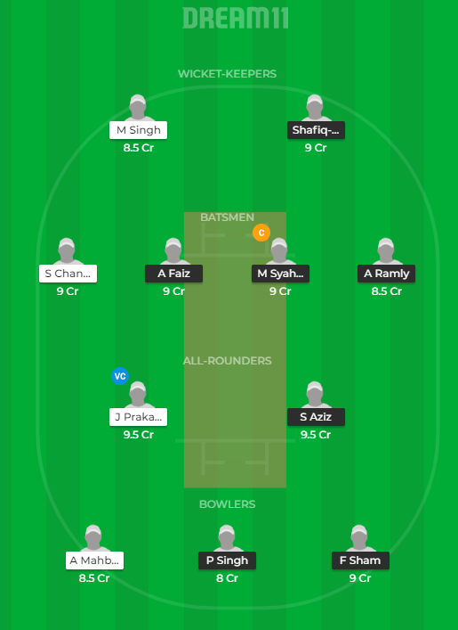 MAL vs SIN Dream11 Prediction