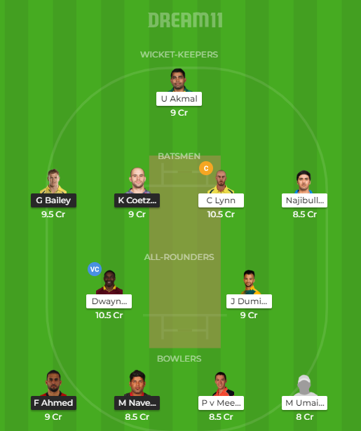 MON vs WH Global T20 Dream X1