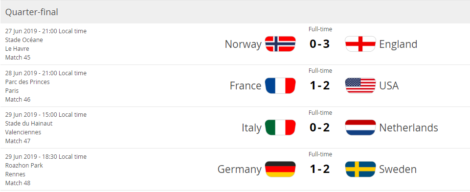 Women’s WC Quarter Final