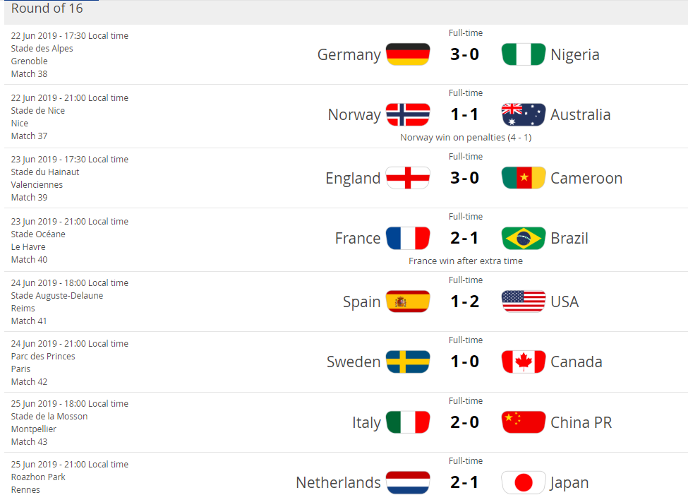 Women’s WC Round of 16