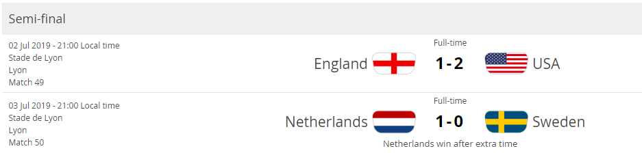 FIFA Women’s World Cup Semi-final