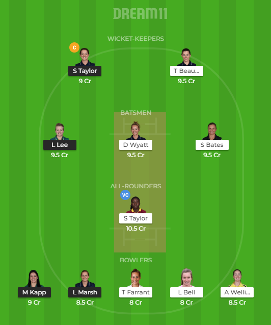 SS vs SV Dream11 team