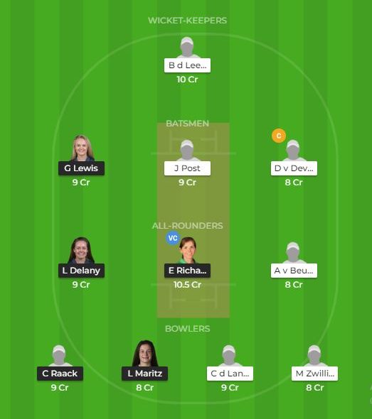 IR-W vs ND-W Dream11 Team