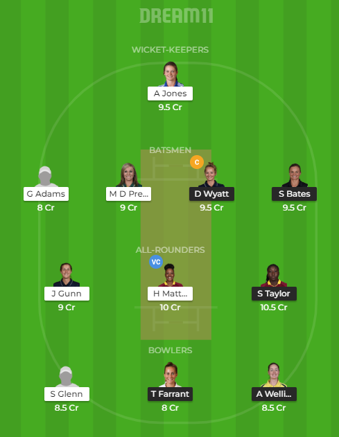 SV vs LL Dream11 Team