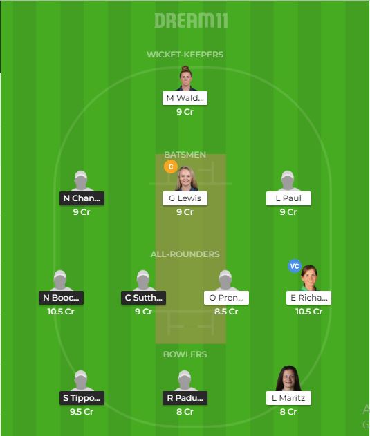 TL-W VS IR-W: Dream 11