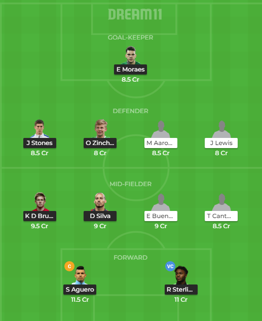 MCI vs NOR Dream11