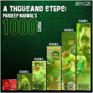 Pardeep Narwal 1000 Points