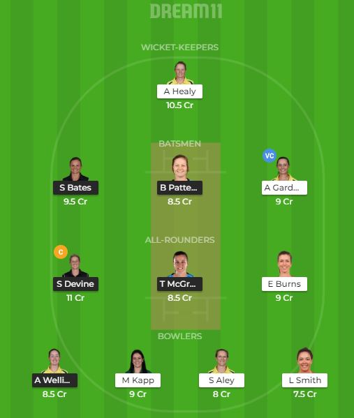 AS-W vs SS-W Dream11 Dream Team