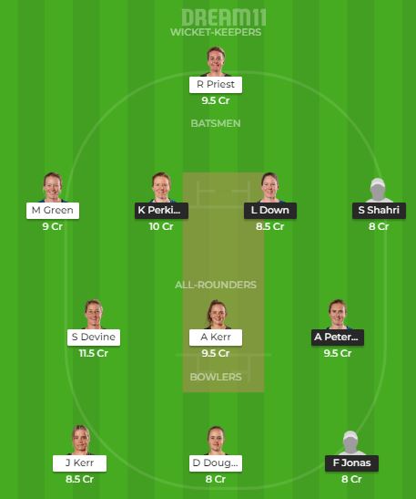 AH-W vs WB-W Dream11 Dream Team