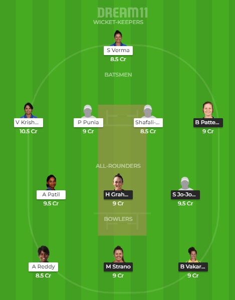 AU-A-W vs IN-A-W Dream11 Team