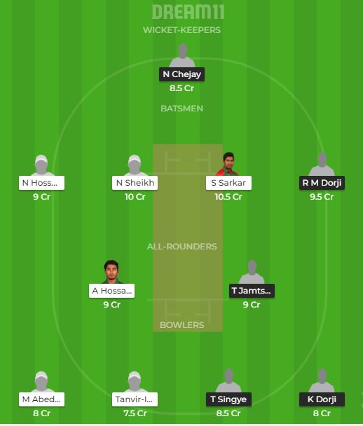 BHU vs BD-U23 Dream11 Team