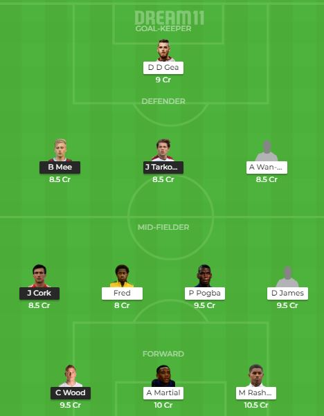 BUR vs MUN Deam11 Predicted Dream11 Team