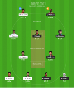 CCH vs KHT Dream11 Team